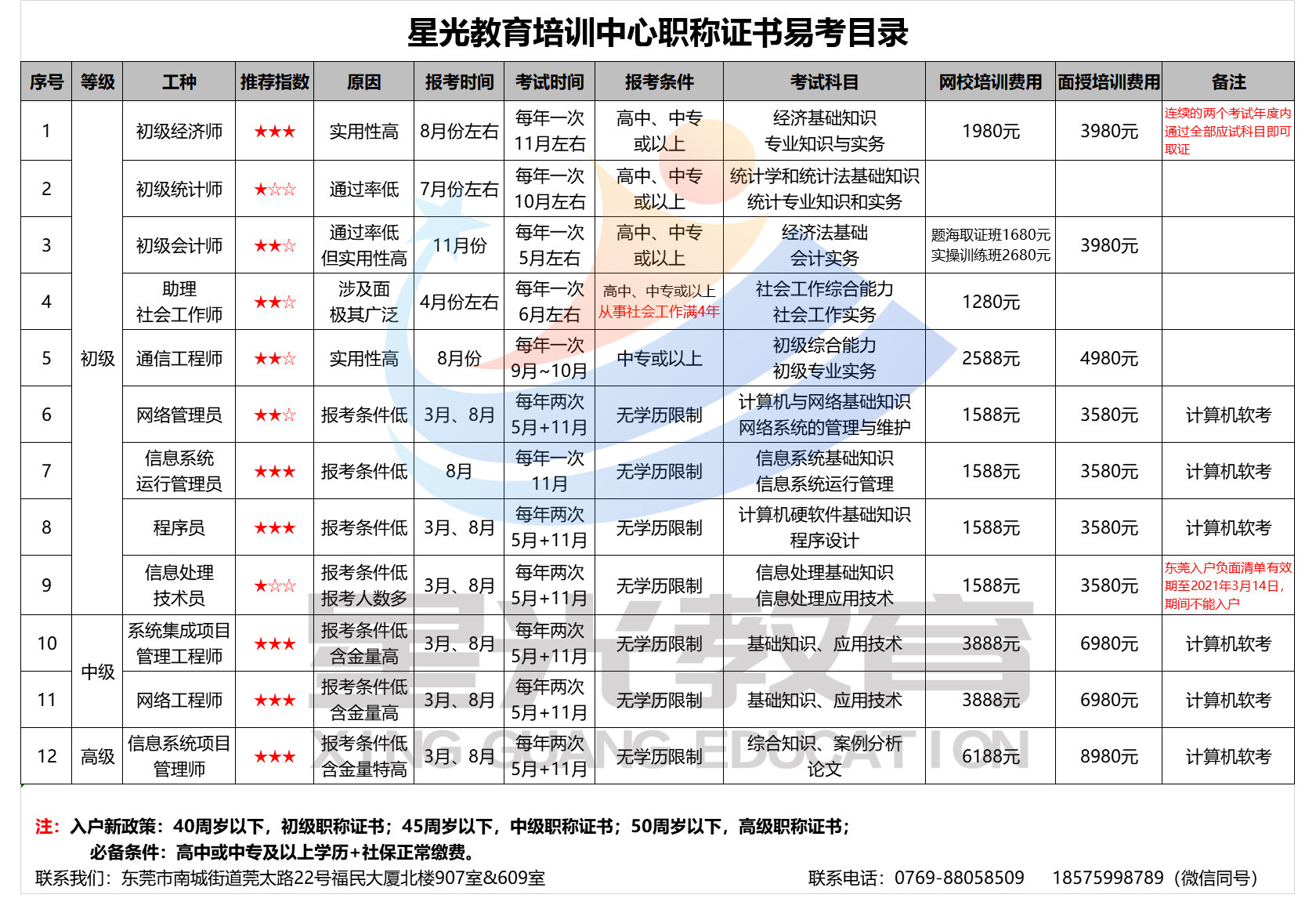 易考目录.jpg